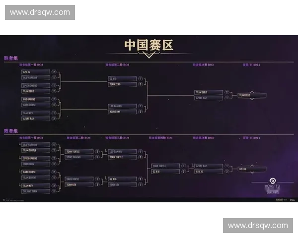 Dota2职业战队激战正酣 新星崛起与老牌强队的较量解析